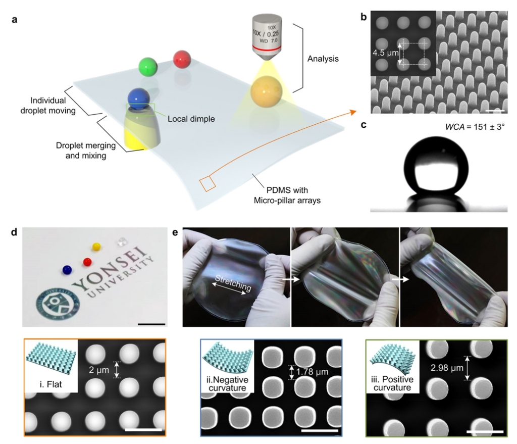 Path-Programmable Water Droplet Manipulations on an Adhesion Controlled Superhydrophobic Surface.