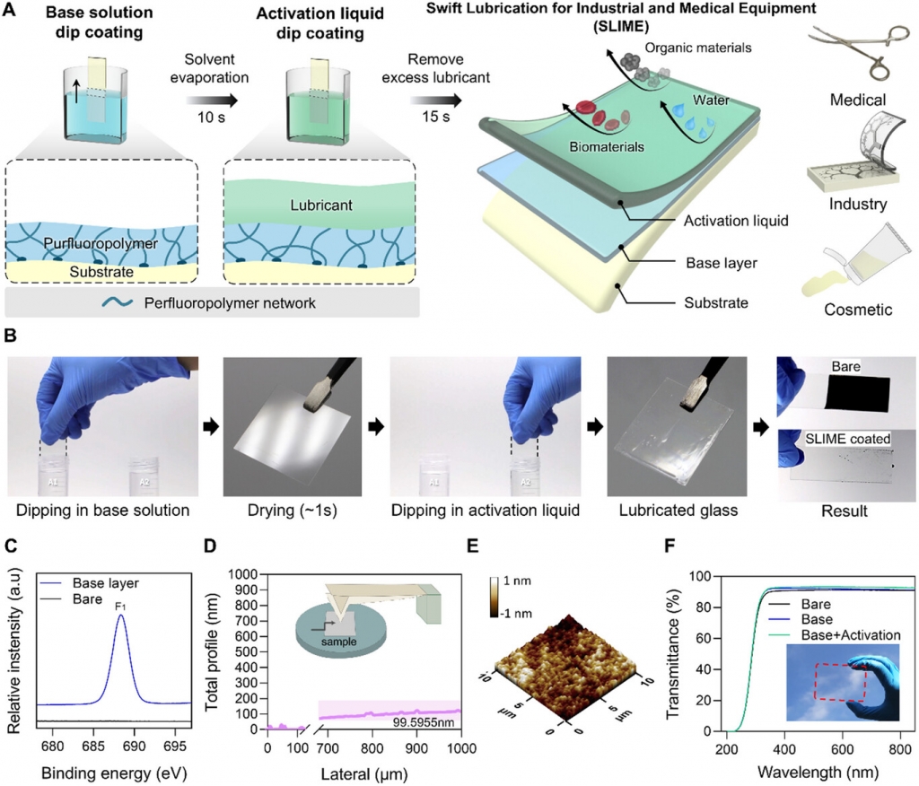 Rapid and Scalable Lubrication Coating for Industrial and Medical Applications via Sequential Dip-Coating